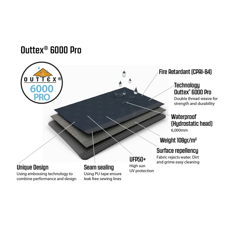 Outwell Nevada 5 Campingtelt 5 Personer - Billede 2